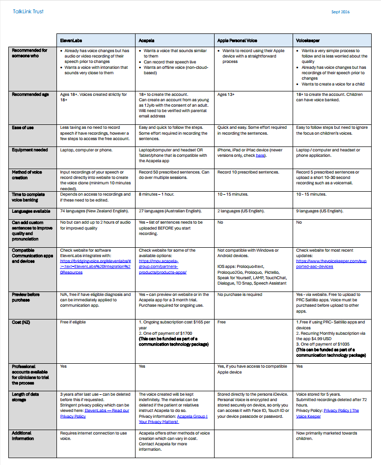 Voice Banking Table Comparison 